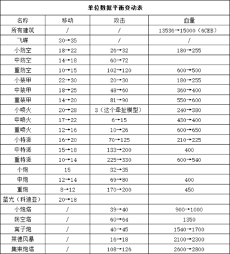 蓝色警戒激光炮克制坦克,🛡️ 1. 激光炮的核心特性(克制坦克的关键) 蓝色警戒激光炮克制坦克,🛡️ 1. 激光炮的核心特性(克制坦克的关键)